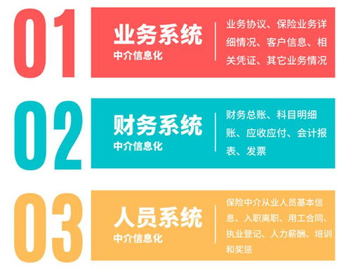 急 北京車險兼代 先行先試 ,保險中介信息化合規工作再加速